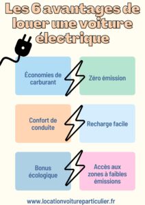 Les 6 avantages de louer une voiture électrique